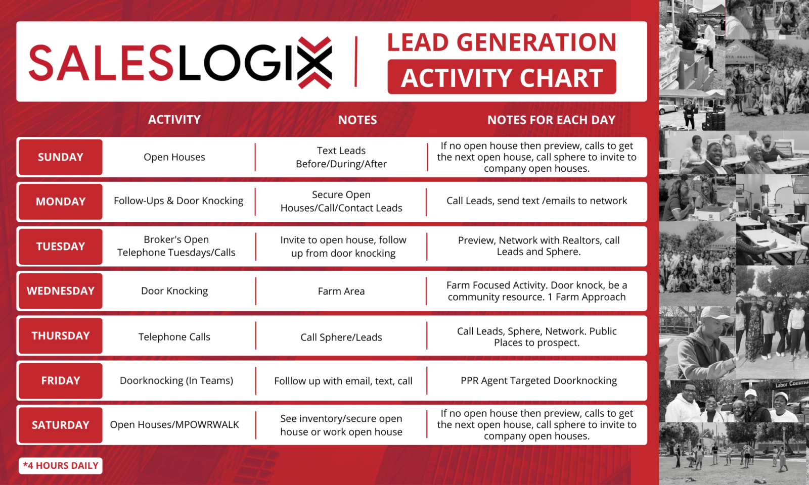 SALESLOGIX Lead Generation Activity